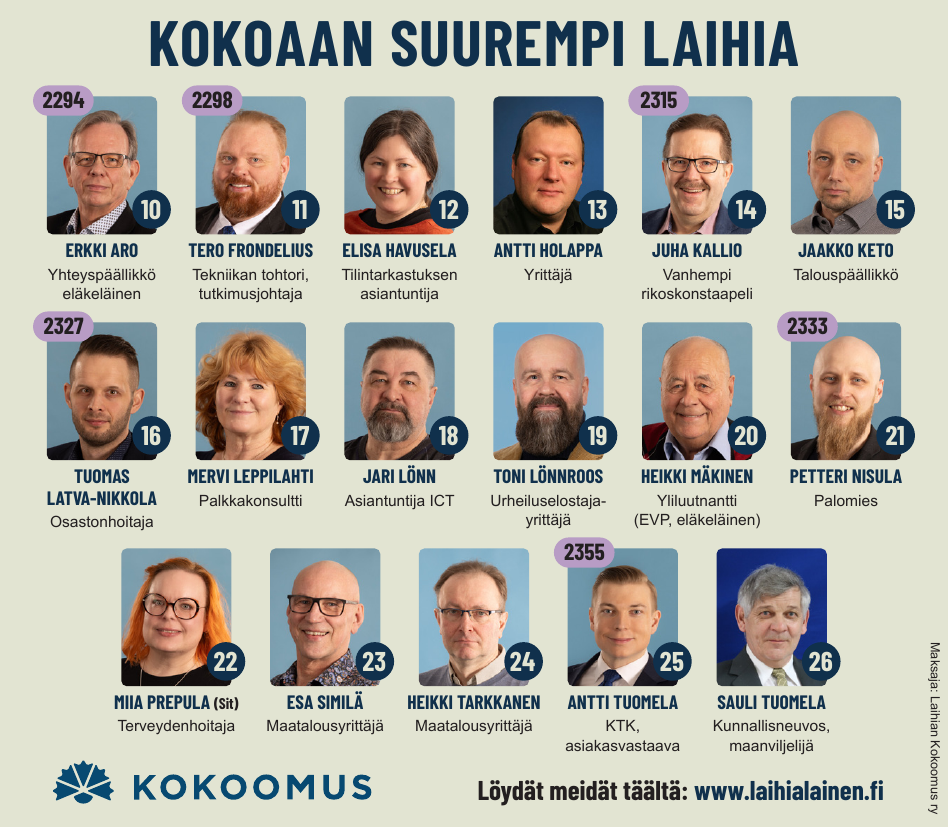 Laihian Kokoomuksen ehdokkaat vuoden 2025 kunta- ja aluevaaleissa
